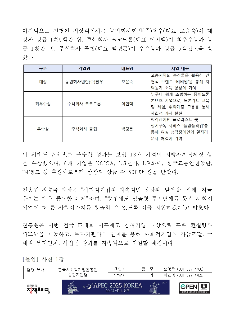마지막으로 진행된 시상식에서는 농업회사법인(주)담우(대표 모윤숙)이 대상과 상금 1천5백만 원, 주식회사 코코드론(대표 이언택)이 최우수상과 상금 1천만 원, 주식회사 플립(대표 박경돈)이 우수상과 상금 5백만원을 받았다. (표-헤더: 구분-기업명-대표명-사업 내용. 표 본문: 대상-농업회사법인(주)담우-모윤숙-고흥지역의 농산물을 활용한 간편식 브랜드 ‘비벼밥’을 통해 지역농가 소득 향상에 기여 / 최우수상-주식회사 코코드론-이언택-누구나 쉽게 조립하는 종이드론 콘텐츠 기업으로, 드론키트 교육 및 체험, 취약계층 고용을 통해 사회적 가치 실현 / 우수상-주식회사 플립-박경돈-청각장애인 플로리스트 꽃 정기구독 서비스 ‘플립플라워’를 통해 여성 청각장애인의 일자리 문제 해결에 기여) 이 외에도 권역별로 우수한 성과를 보인 13개 기업이 지방자치단체장 상을 수상했으며, 8개 기업은 KOICA, LG전자, LG화학, 한국교통안전공단, IM뱅크 등 후원사로부터 상장과 상금 각 500만 원을 받았다. 진흥원 정승국 원장은 “사회적기업의 지속적인 성장과 	발전을 위해 자금유치는 매우 중요한 과제”라며, “향후에도 맞춤형 투자연계를 통해 사회적기업이 더 큰 사회적가치를 창출할 수 있도록 적극 지원하겠다’고 밝혔다. 진흥원은 이번 전국 IR대회 이후에도 참여기업 대상으로 후속 컨설팅과 피드백을 제공하고, 투자기관과의 연계를 통해 사회적기업의 자금조달, 국내외 투자연계, 사업성 강화를 지속적으로 지원할 예정이다. [붙임] 사진 1장. 담당 부서 한국사회적기업진흥원 성장지원팀. 책임자 팀장 오영택(031-697-7760), 담당자 대리 이소영(031-697-7763)